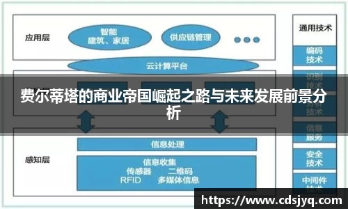 费尔蒂塔的商业帝国崛起之路与未来发展前景分析